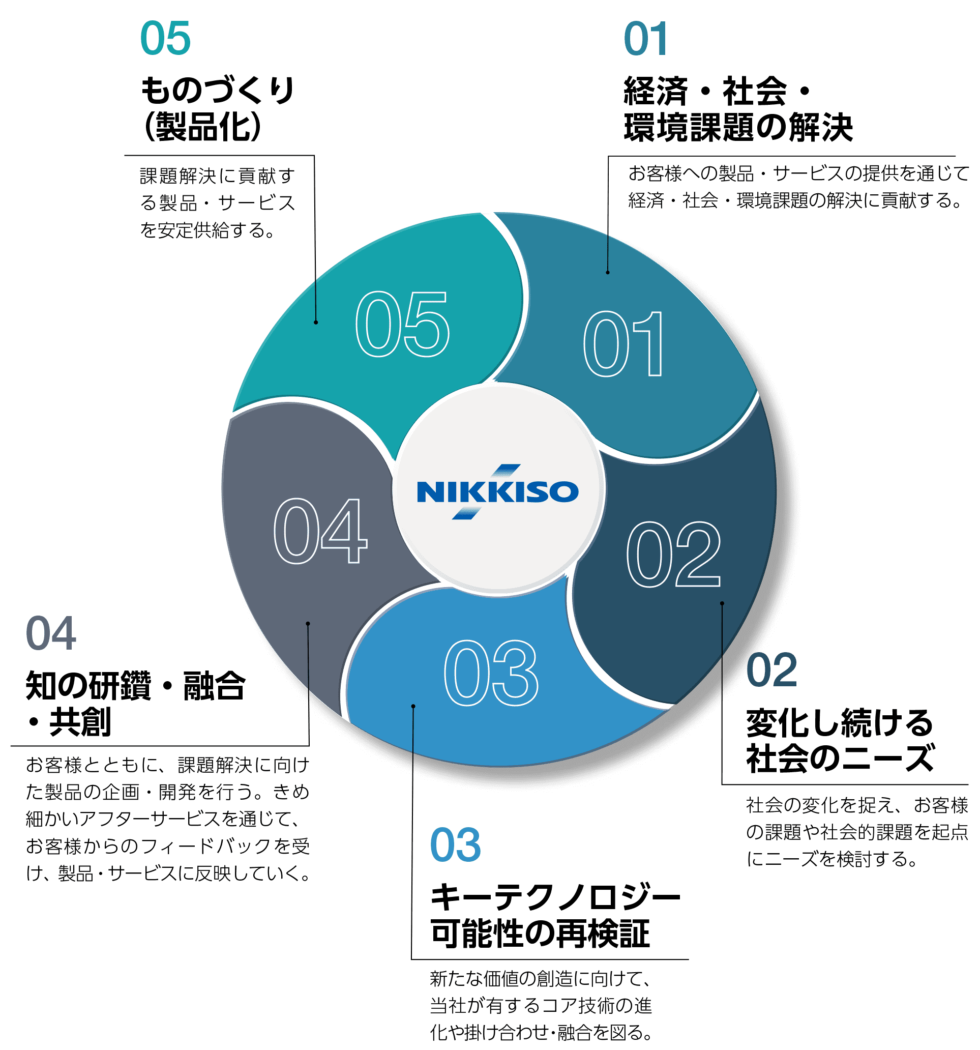 日機装のレジリエントなビジネスモデル